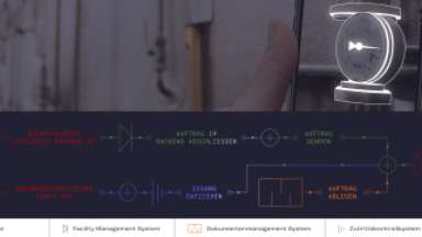 Demonstrator IT-Wirtschaft
