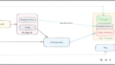 Konzept des Excel Code Interpreters