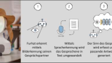 Konzept des Social Robots - Furhat
