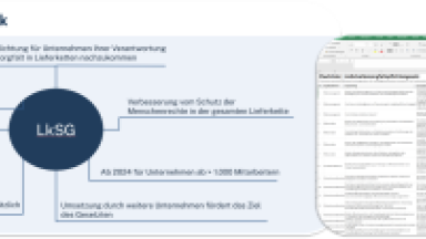 Infos zum Check