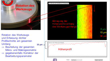 Laserliniensensor zur Topografiemessung