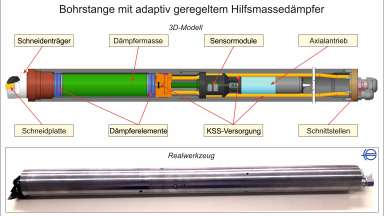 Adaptiv gedämpfte Bohrstange