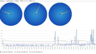 Dashboard Multisensorsystem 1