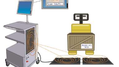 RFID