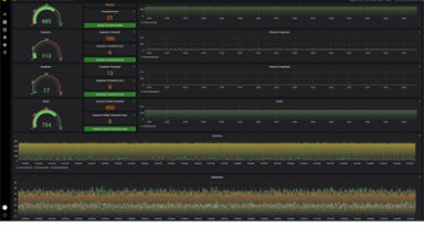 Grafana-Dashboard des Ethernet-QS-Prüfsystems