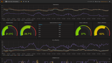 Grafana-basiertes Dashboard zum Monitoring der Klimaüberwachung in einer Produktionshalle