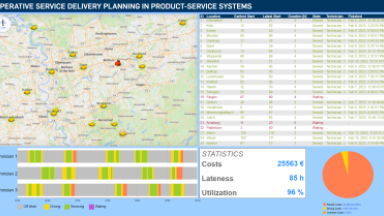 Dashboard Optimiertes Auftragsmanagement