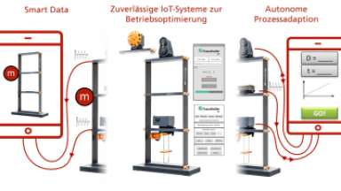 Abbildung_Schwingungsdigitalisierung