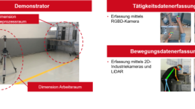Darstellung des Demonstrators und Datenerfassung des Arbeitsplatzes sowie Mitarbeiters