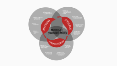 Schaubild Prompting-Guide