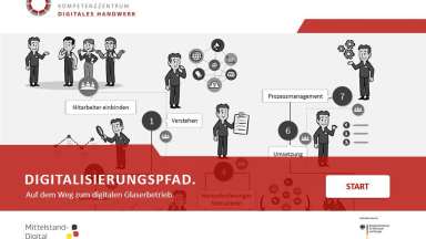 Digitalisierungspfad