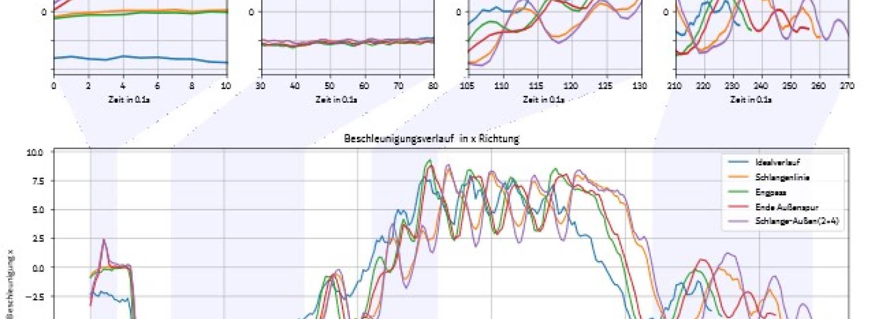 Auswirkungen von Defekten in der grafischen Darstellung