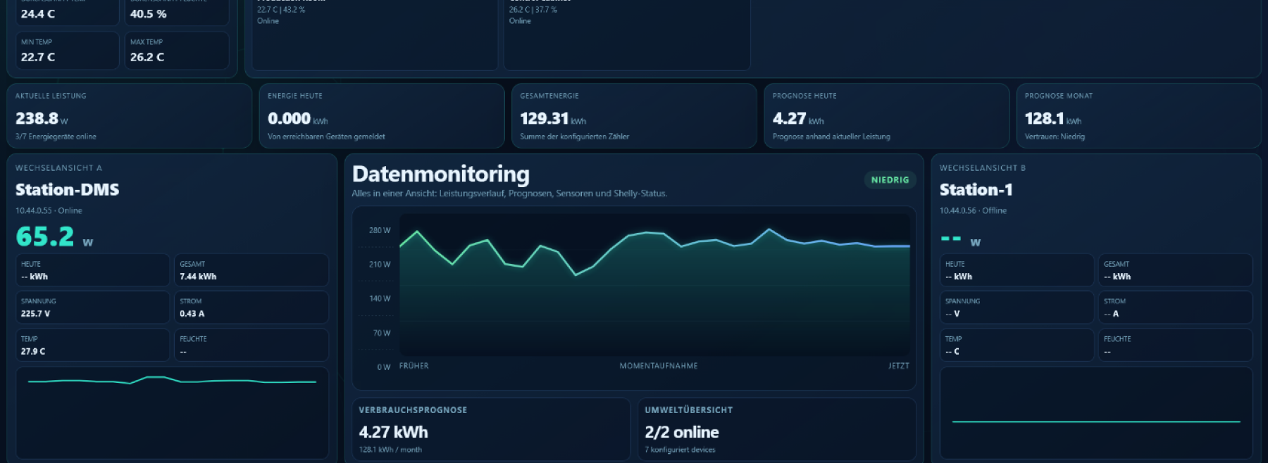 Exemplarische Darstellung des Datenmonitoring aus der Mobilen Digitalen Fabrik