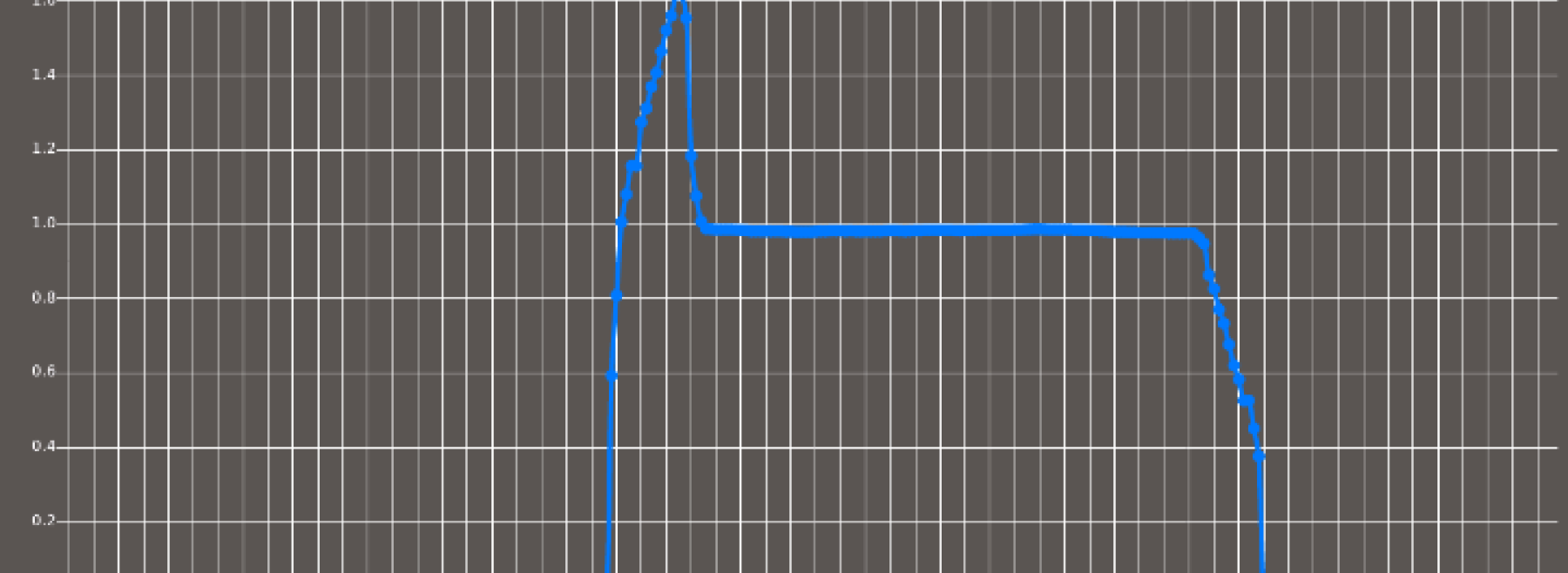Visuallisierung