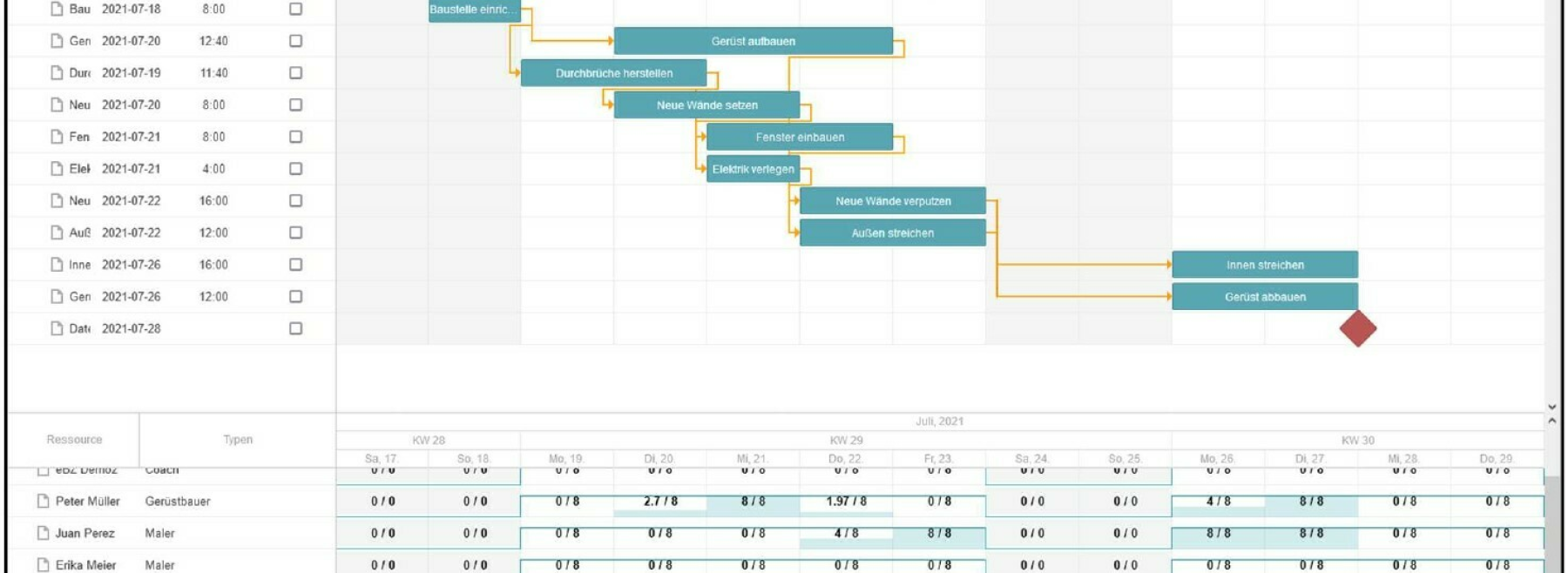 GanttChart