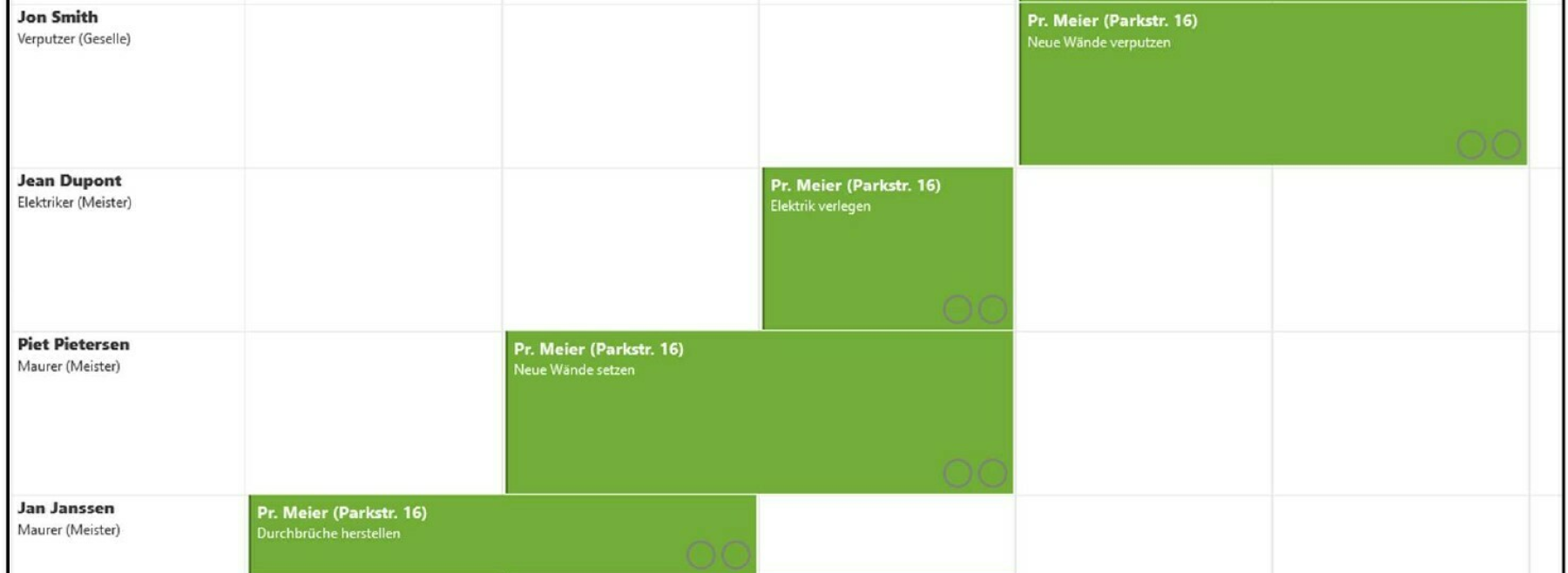 Plantafel