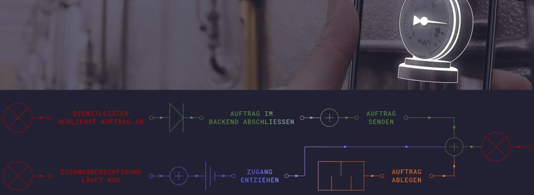 Demonstrator IT-Wirtschaft
