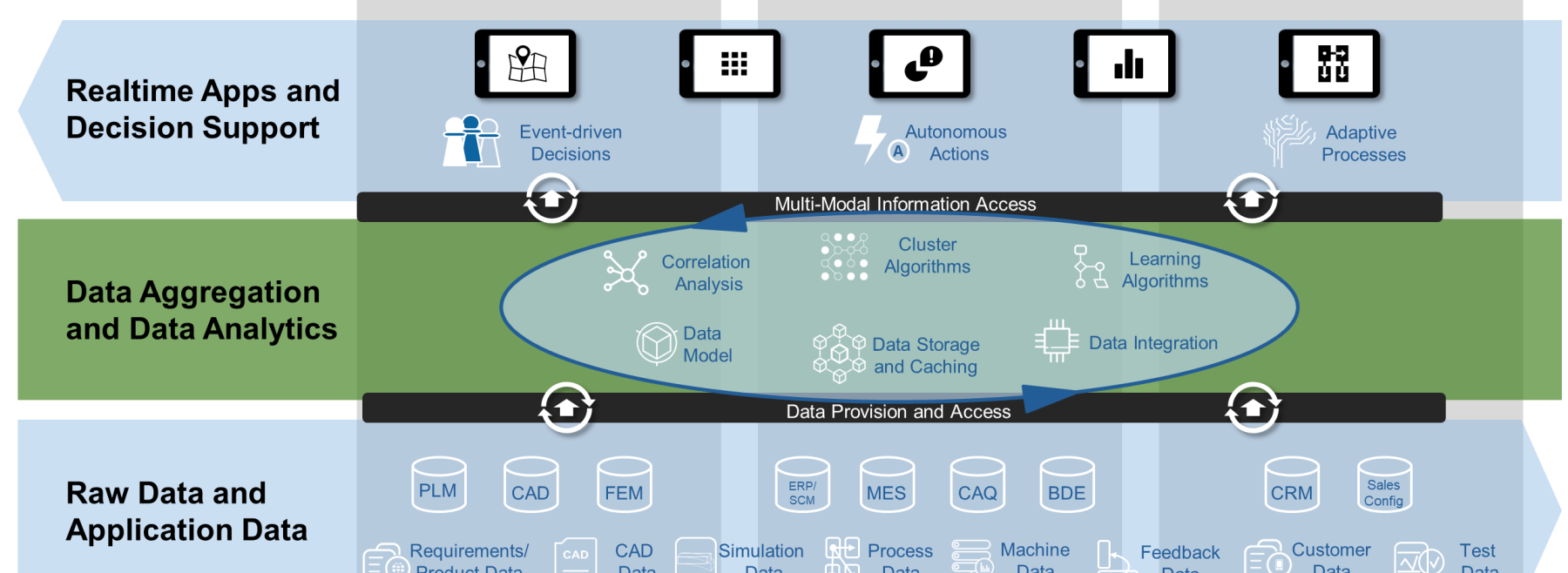Internet of Production Schema