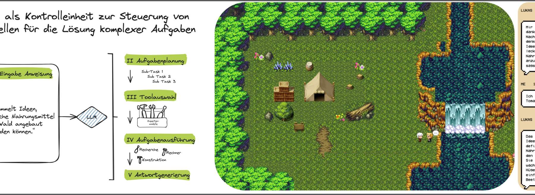 Auszug aus der Applikation und Konzept
