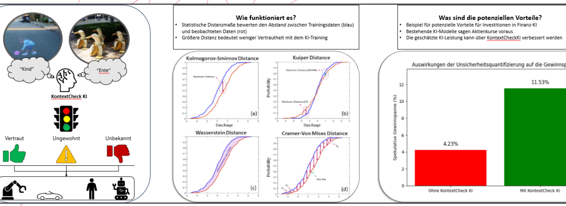 Prinzip von KontextCheck KI 