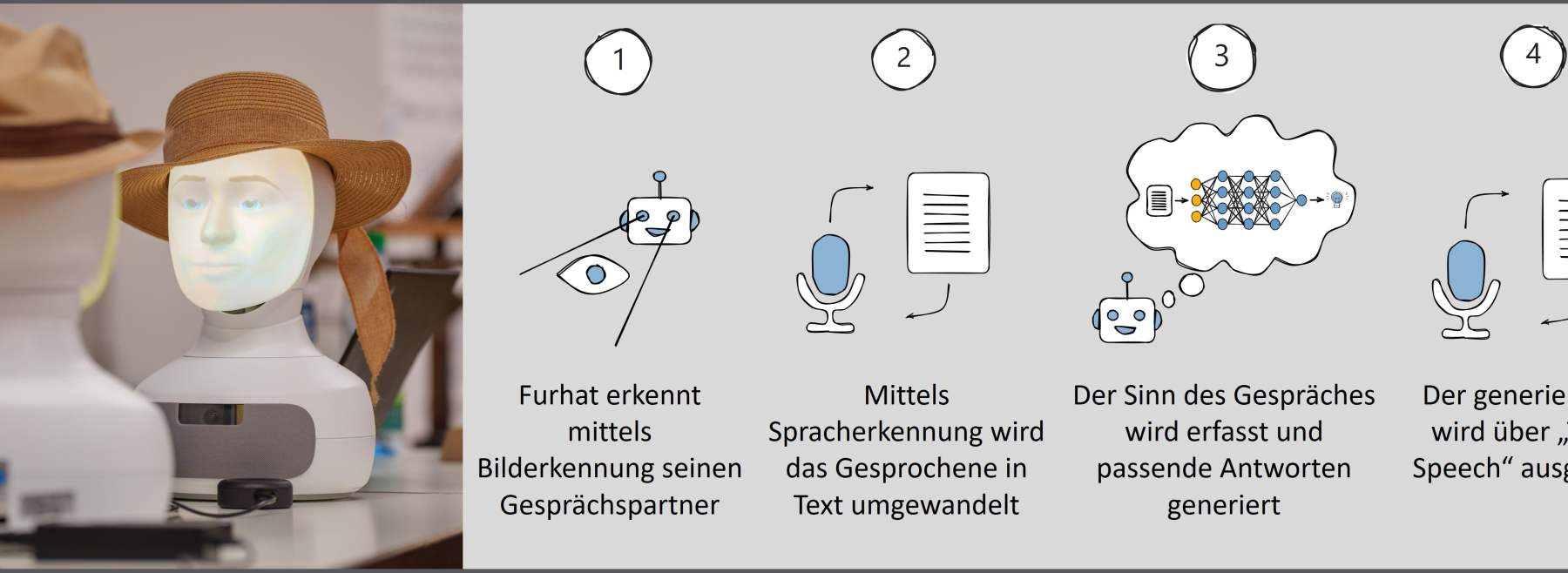Konzept des Social Robots - Furhat