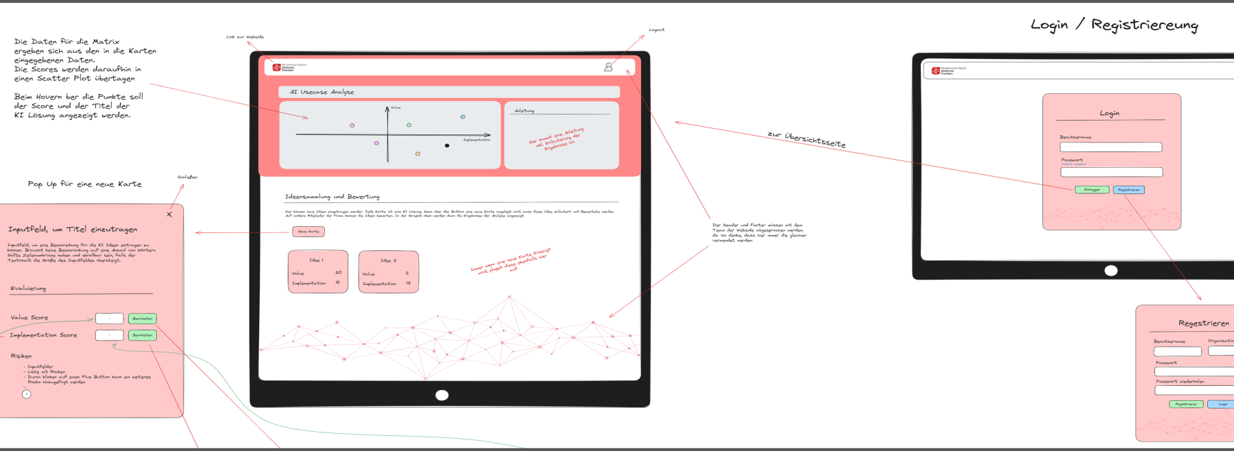 Konzept der AI Use Case Analyse