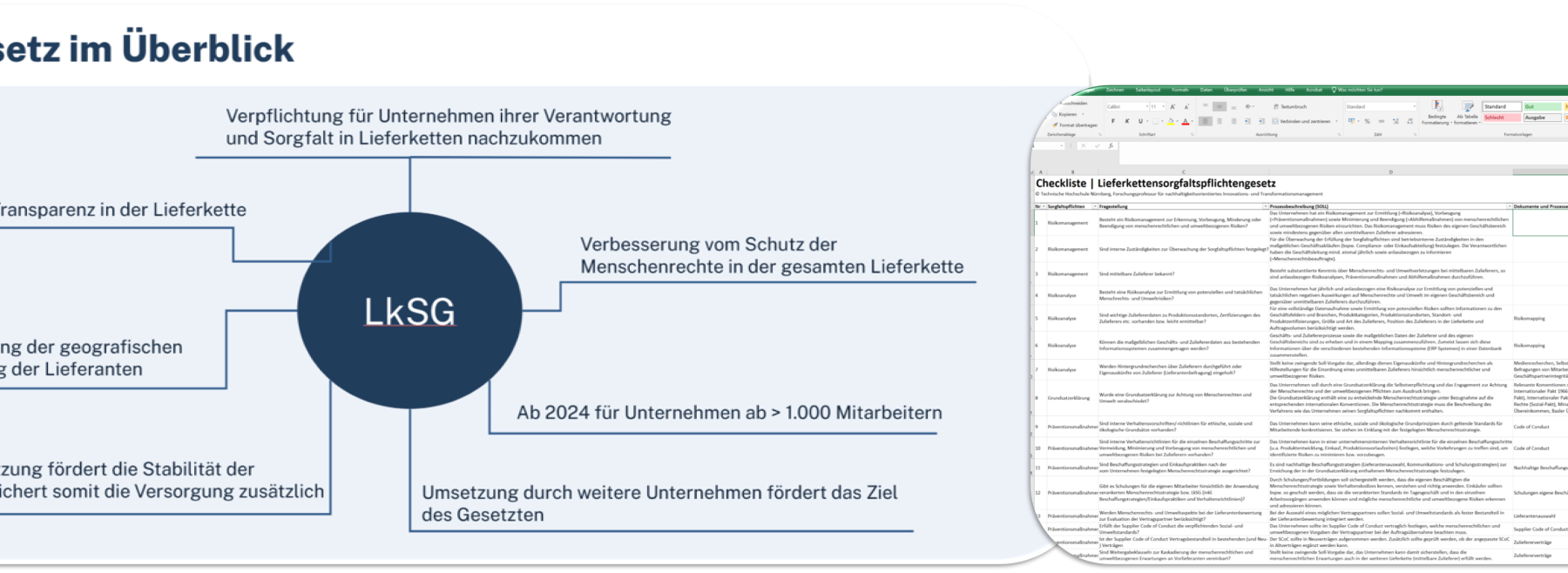 Infos zum Check