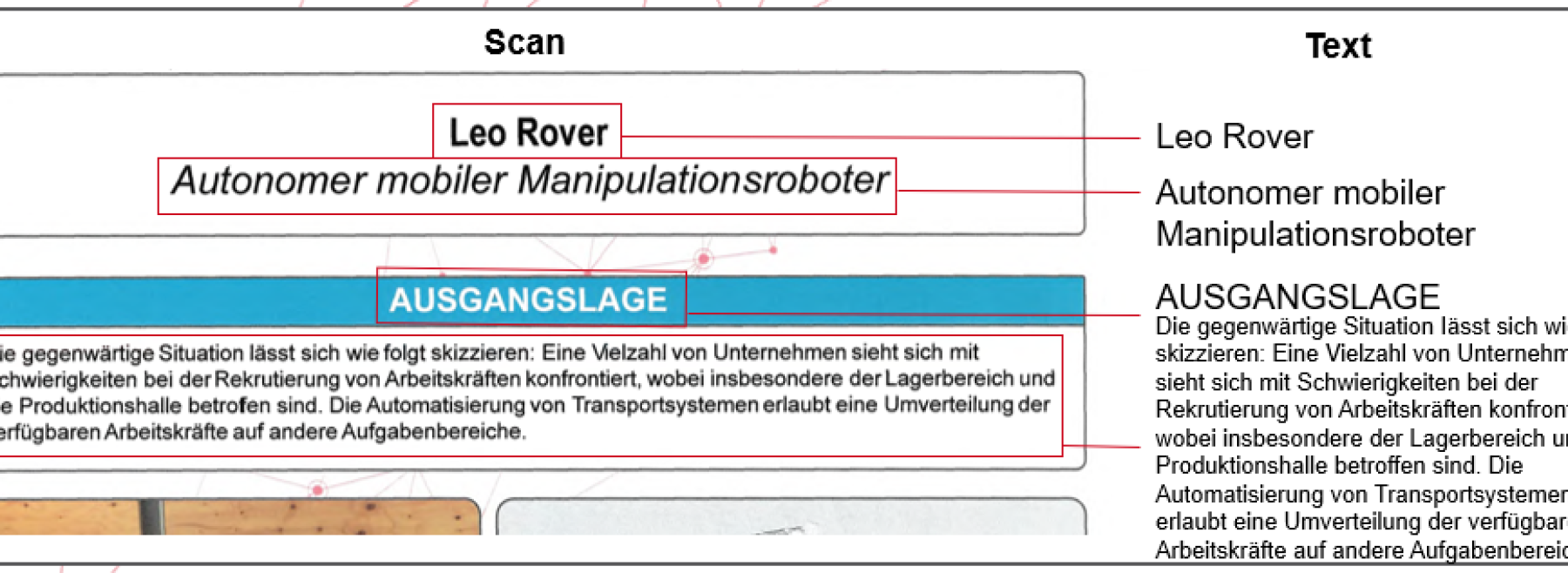 OCR Prinzip