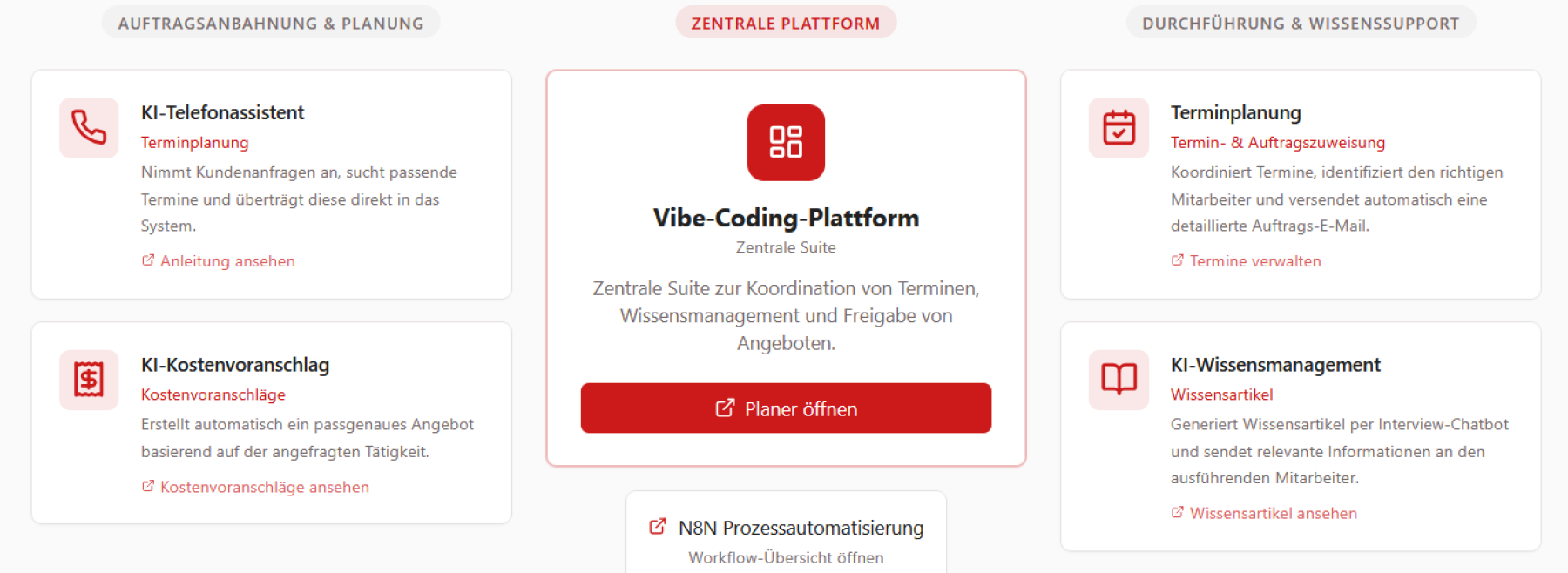 Digitale Präsenz des Demonstrators KI im Büro. Zu sehen ist ein Dashboard mit verschiedenen Module des Demonstrators.