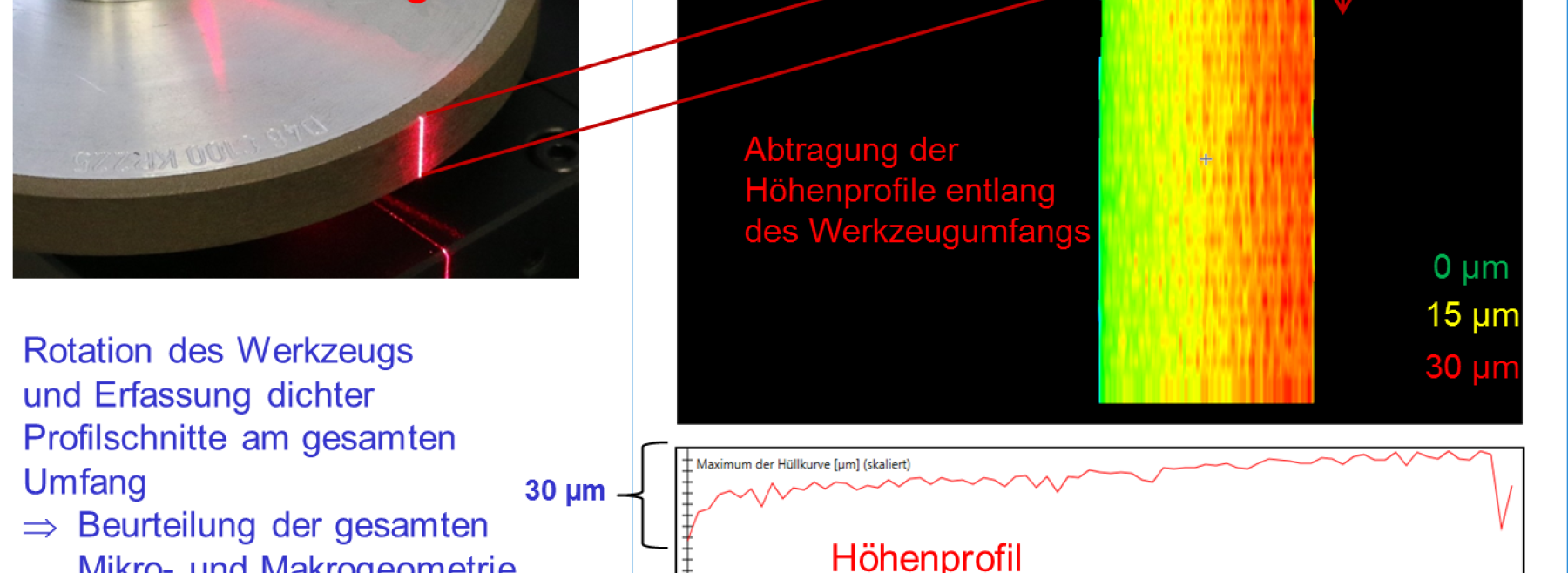 Laserliniensensor zur Topografiemessung
