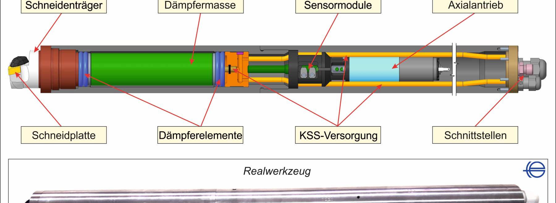 Adaptiv gedämpfte Bohrstange
