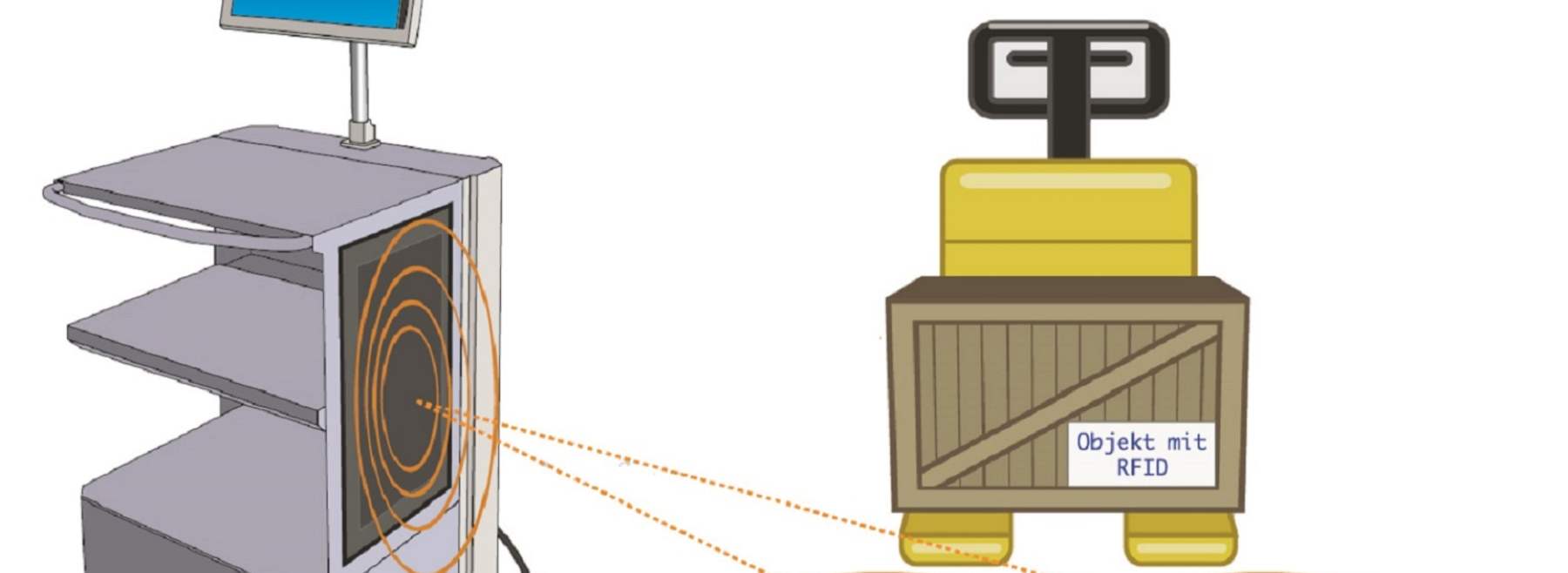 RFID