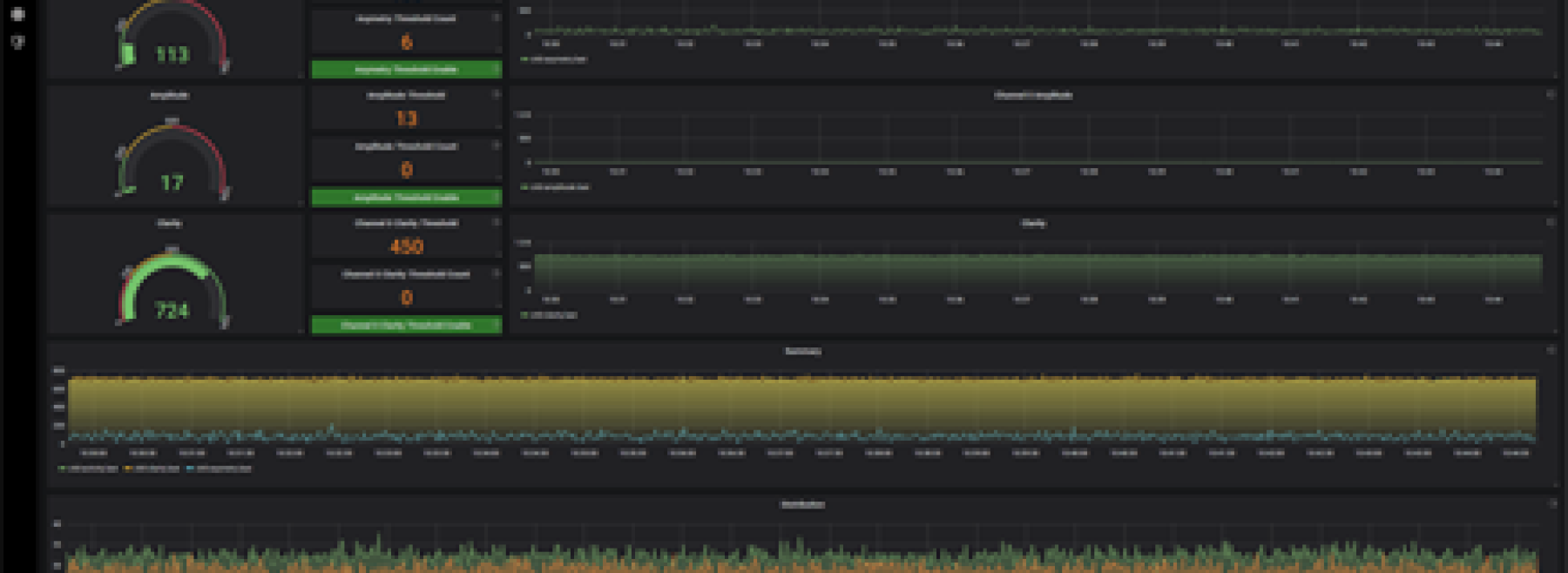 Grafana-Dashboard des Ethernet-QS-Prüfsystems