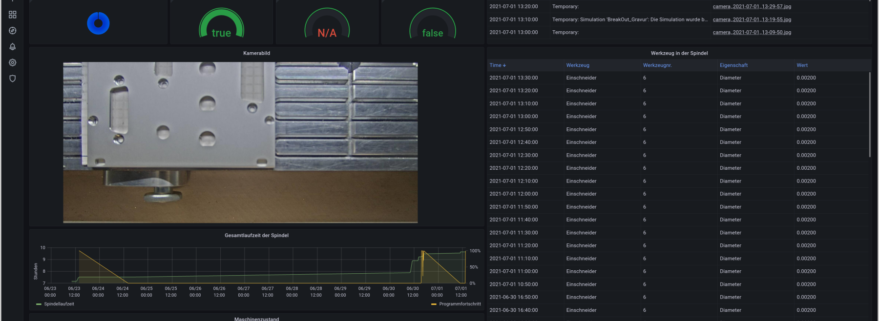 Grafana-Dashboard mit Live-Bild der Maschine