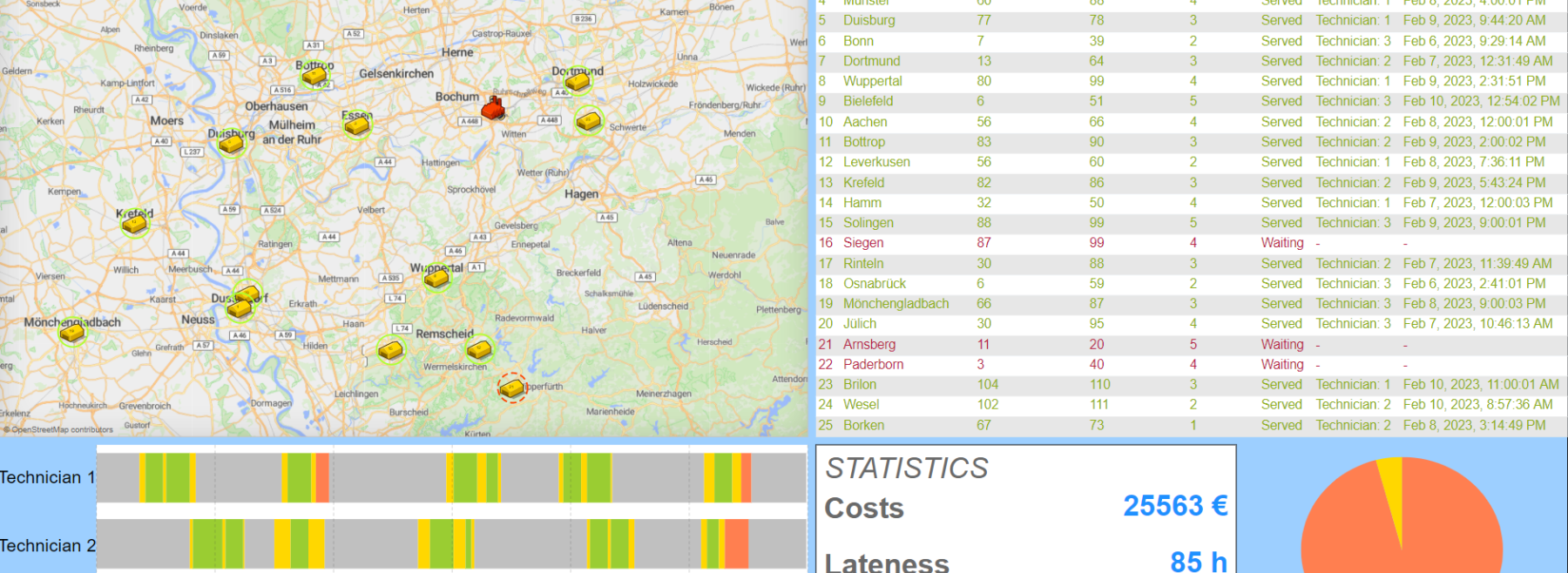 Dashboard Optimiertes Auftragsmanagement