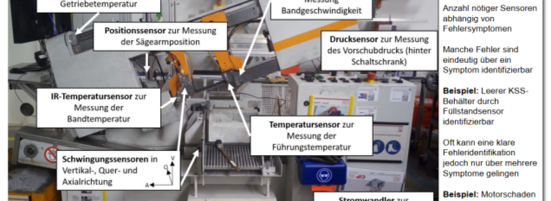Condition Monitoring Demonstrator (Säge)