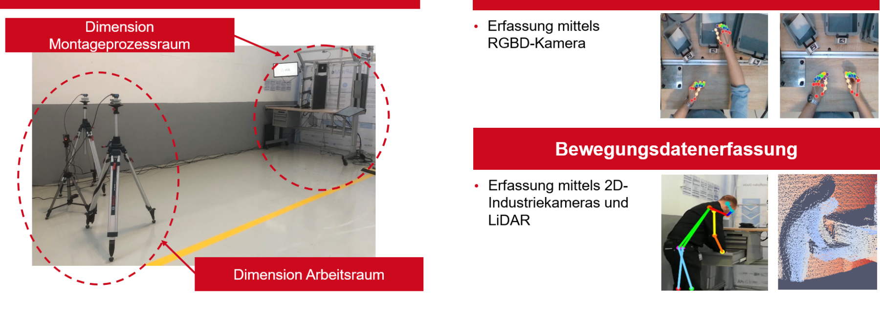 Darstellung des Demonstrators und Datenerfassung des Arbeitsplatzes sowie Mitarbeiters