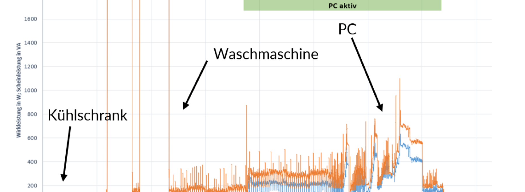 Darstellung der Energieströme