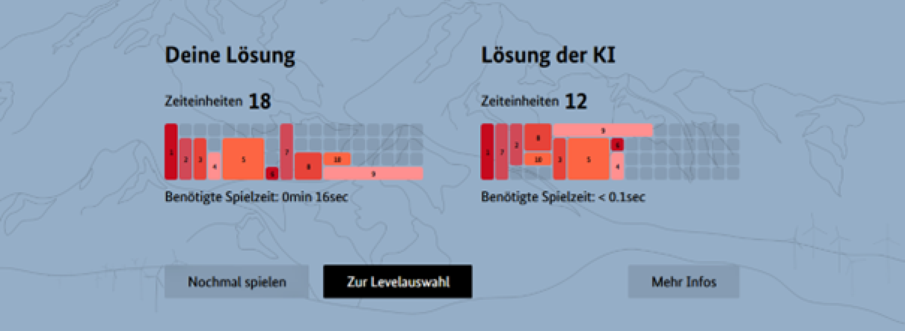 Am Ende kann die selbstgenerierte Lösung mit der Lösung der KI verglichen werden.