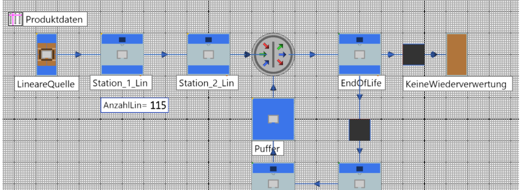 Simulationsmodell