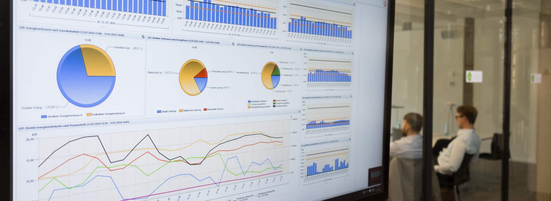 Zentrales Energiemonitoring
