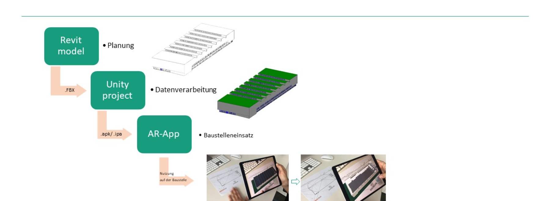 Erklärung der Funktionsweise des AR Tablets