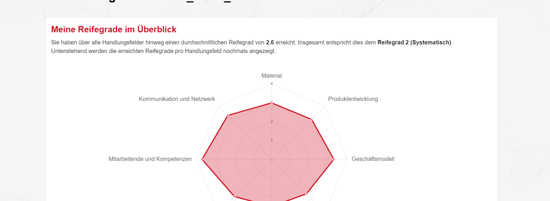 KW Check Auswertung