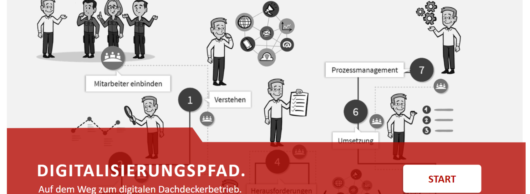 Digitalisierungspfad Dachdecker