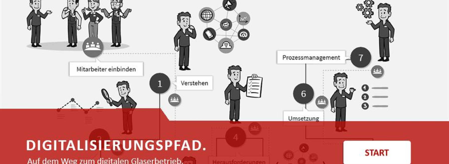 Digitalisierungspfad